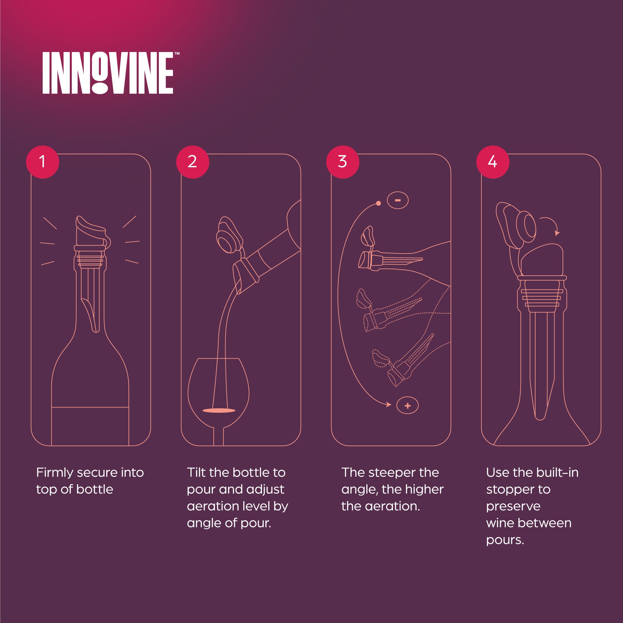 Tilt Aerator in Raspberry