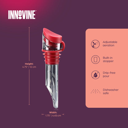 Tilt Aerator in Raspberry